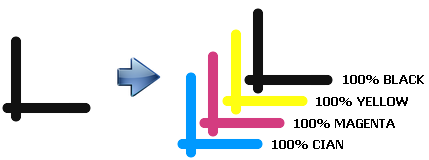 Pdf registration colors conversion Pdf registration colors